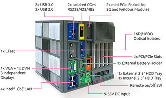 新汉推出智能工厂自动化专用机nise 4000系列 软件及辅助设备全面升级